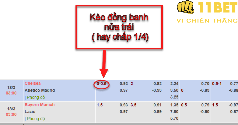 11BET Kèo đồng banh nửa trái là gì? Tip cá độ kèo chấp đồng banh nửa trái hay nhất